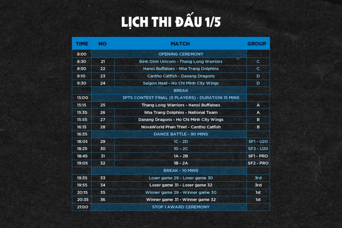 Lịch thi đấu chặng 1 ngày 1/5 tại thành phố Đà Nẵng