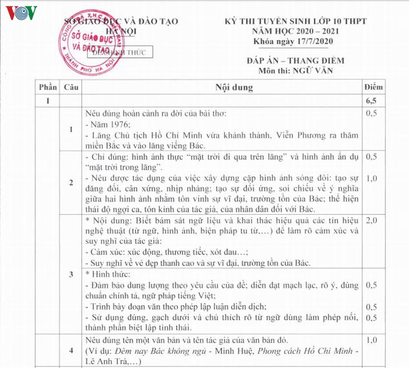so gd-dt ha noi cong bo dap an, thang diem cham mon ngu van vao lop 10 hinh 1