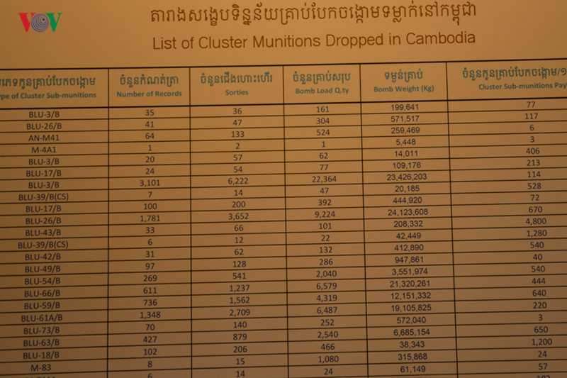 anh: bom min va cac vat lieu no tung gieo rac dau thuong o campuchia hinh 8