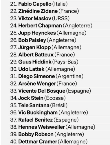top 10 hlv vi dai nhat the gioi: pep guardiola kem sir alex 3 bac hinh 15