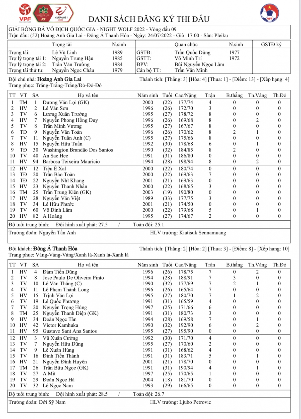 trỰc tiẾp hagl 0-0 thanh hóa hlv kiatisuk cho ra mắt tân binh hình ảnh 1 trUc tiEp hagl 0-0 thanh hoa hlv kiatisuk cho ra mat tan binh hinh anh 1