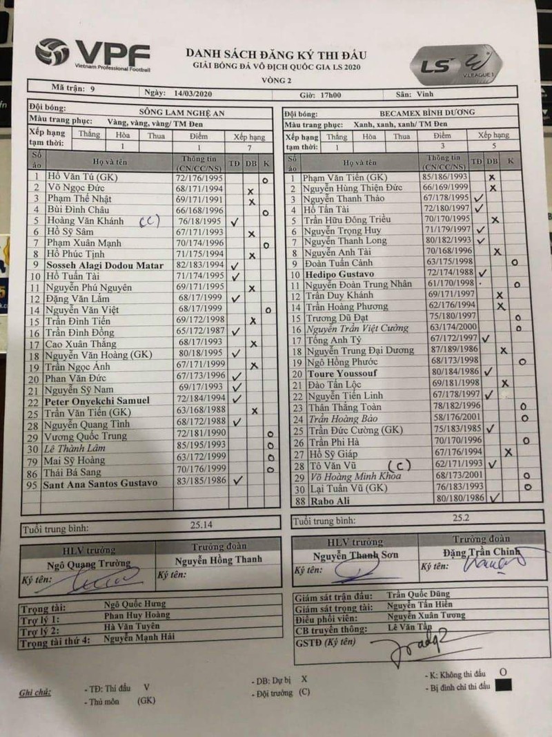 truc tiep vong 2 v-league 2020: slna 0-0 binh duong, nam dinh vs ha tinh: van duc dau tien linh hinh 1
