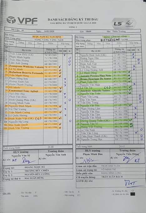 truc tiep vong 2 v-league 2020: slna 0-0 binh duong, nam dinh vs ha tinh: van duc dau tien linh hinh 1