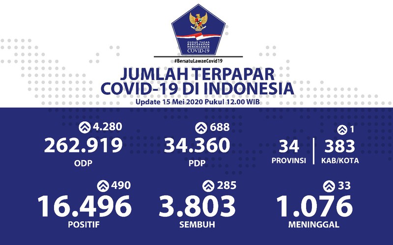 du doan so ca covid-19 tai indonesia se giam sau khi cham moc 40.000 hinh 1