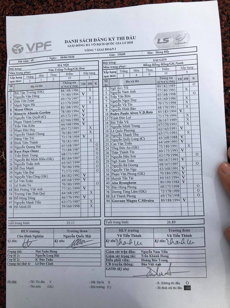 tuong thuat ha noi fc vs sai gon fc vong 7 v-league 2020 hinh 4