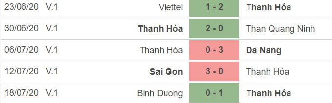 truc tiep thanh hoa vs hagl vong 11 v-league 2020 hinh 10