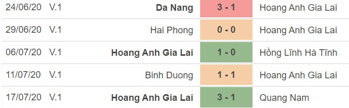 truc tiep thanh hoa vs hagl vong 11 v-league 2020 hinh 12