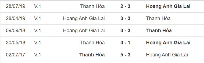 truc tiep thanh hoa vs hagl vong 11 v-league 2020 hinh 11