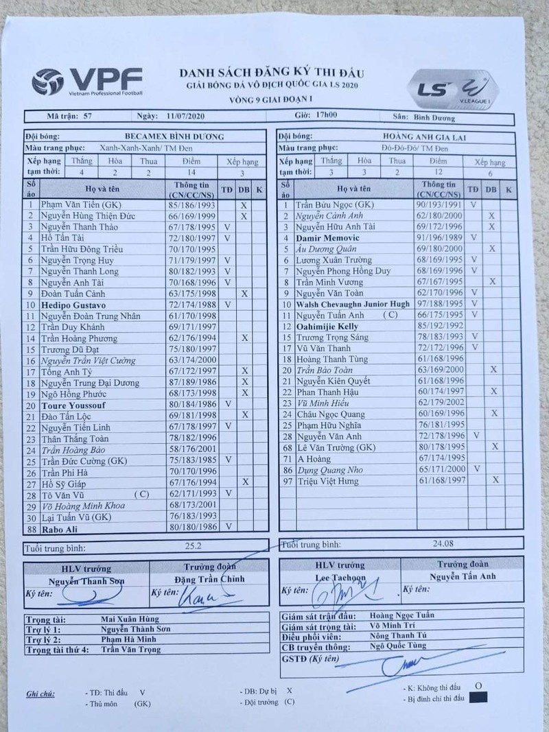 ket qua vong 9 v-league 2020 binh duong 1-1 hagl hinh 1