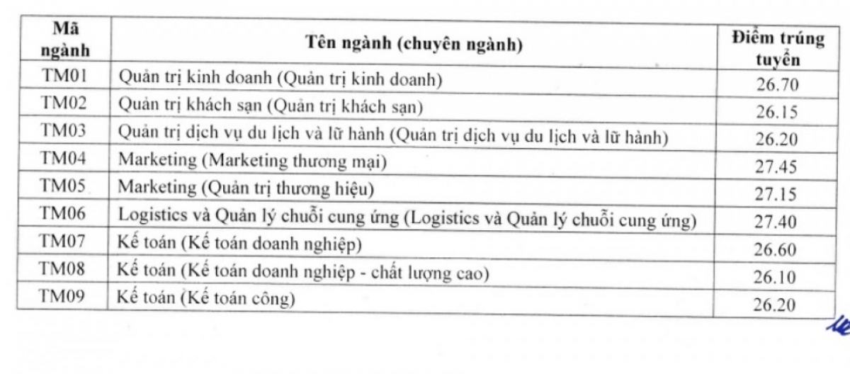 Điểm chuẩn một số ngành của trường ĐH Thương mại năm 2021 lấy từ 27 điểm trở lên 