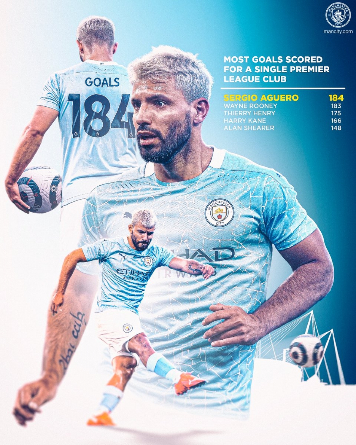 Kun Aguero là 1 trong 4 chân sút vĩ đại nhất Premier League