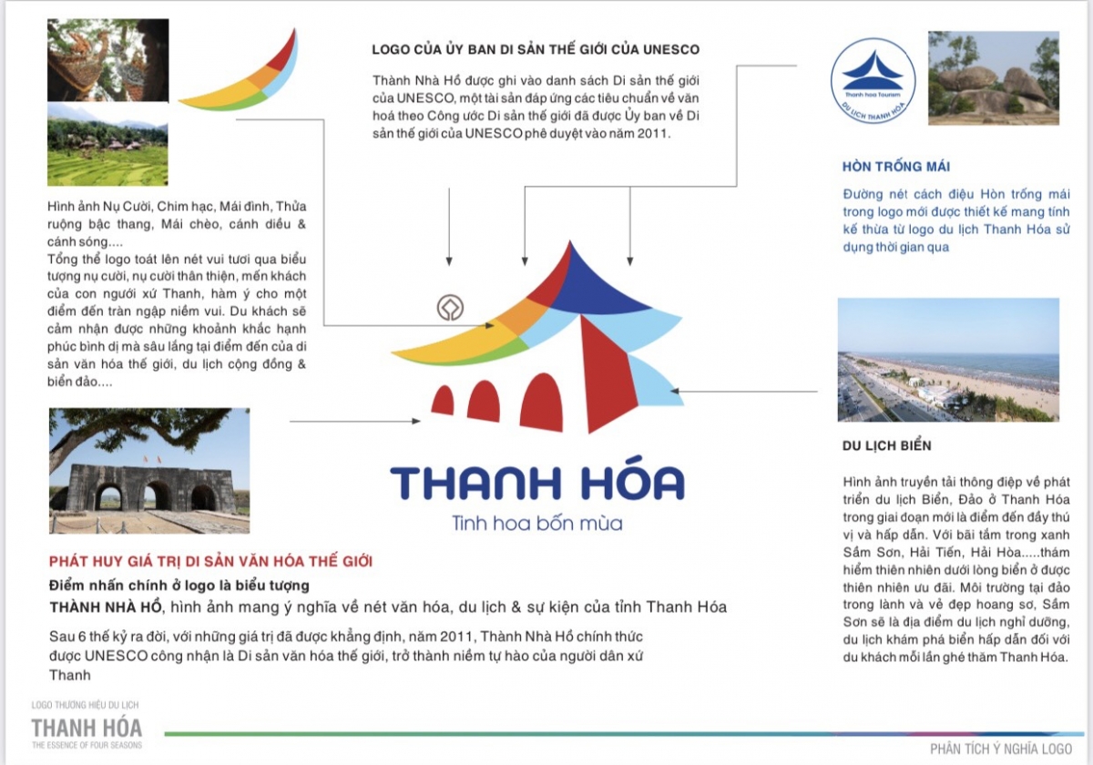 Bảng phân tích logo du lịch tỉnh Thanh Hóa
 
