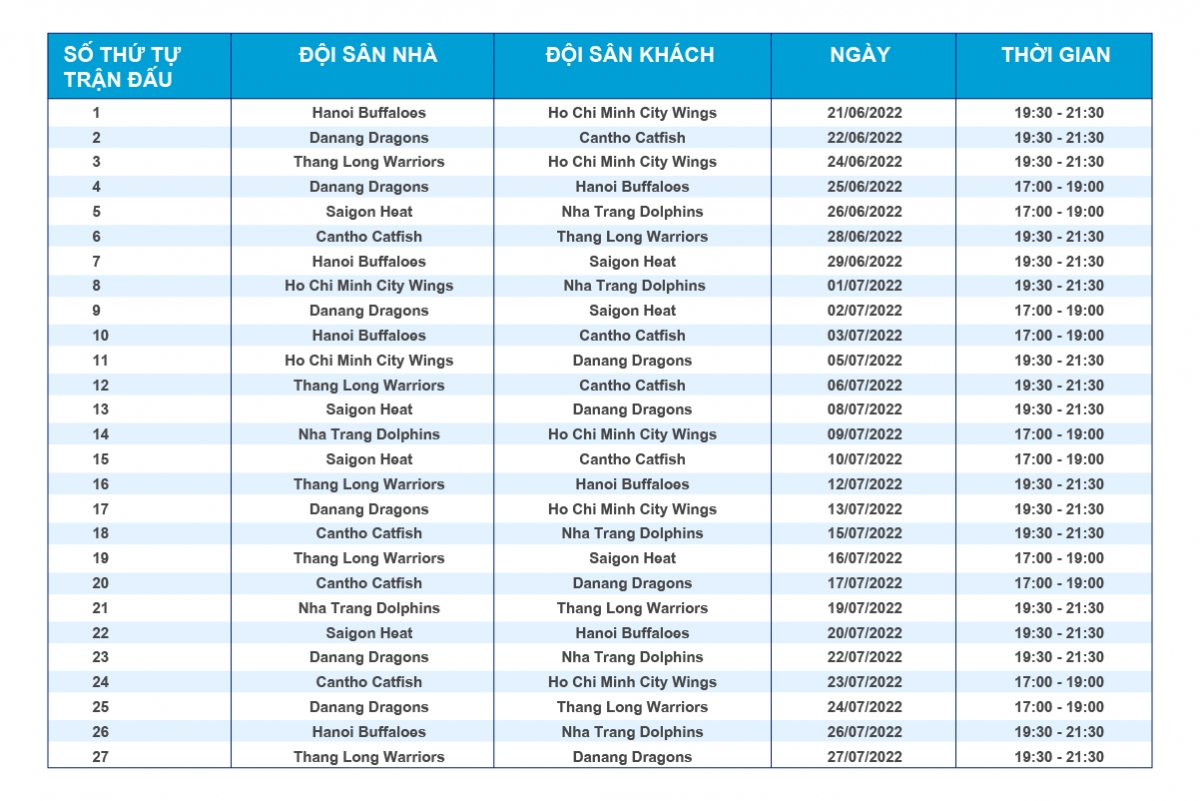 Lịch thi đấu giải bóng rổ chuyên nghiệp Việt Nam - VBA 2022