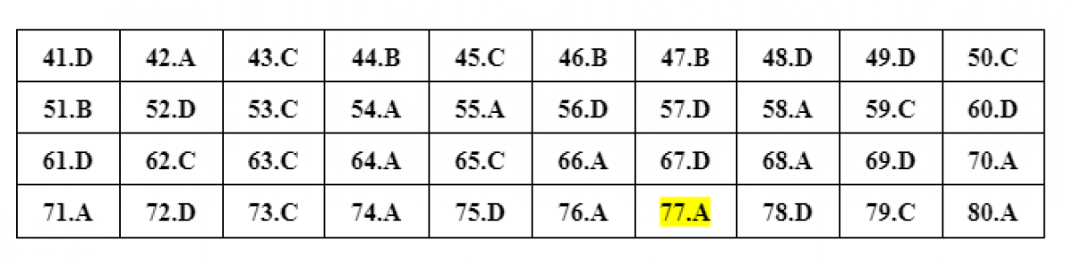 Mã đề 321