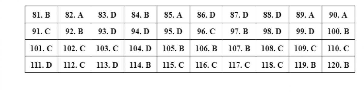 Mã đề 303