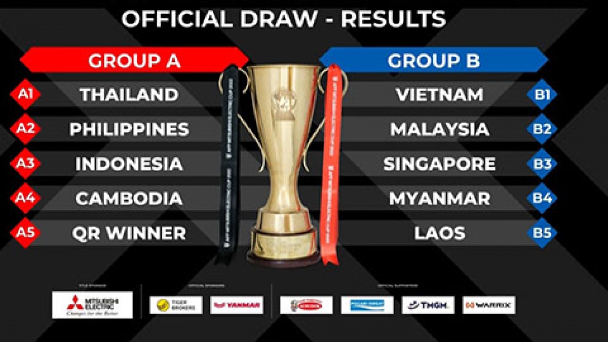 Kết quả bốc thăm vòng bảng AFF Cup 2022