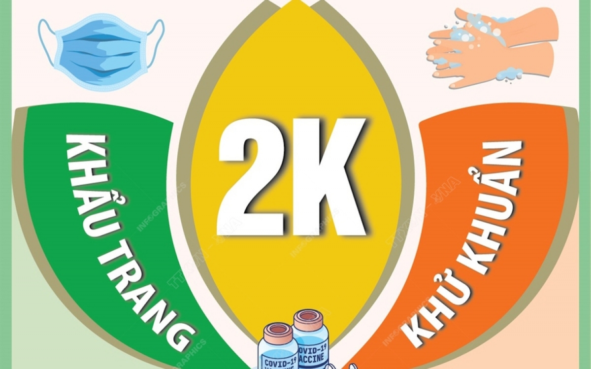 Thông điệp 2K phòng chống dịch Covid 19 trong trạng thái thích ứng, an toàn, linh hoạt, tập trung phát triển kinh tế xã hội
