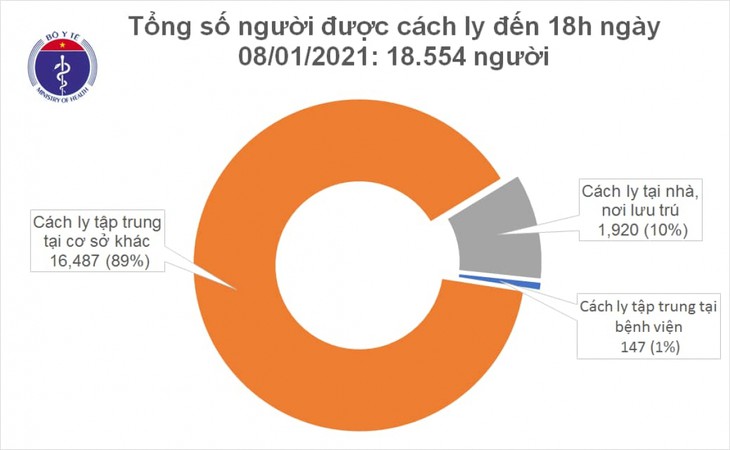 Thêm 3 ca mắc mới COVID-19 là người nhập cảnh - ảnh 1