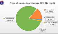 nguy cơ từ các ca mắc covid-19 xâm nhập vẫn còn hiện hữu hình 2