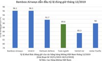 iata trao chứng nhận an toàn khai thác iosa cho bamboo airways hình 4