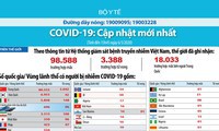 ba trường hợp đầu tiên nhiễm covid-19 tại romania được chữa khỏi hình 2