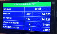 kết thúc họp trực tuyến, quốc hội họp tập trung tại ba đình hình 3