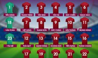lịch thi đấu u23 châu á 2020 ngày 8/1: u23 thái lan so tài u23 bahrain hình 2