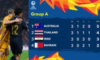 xác định 3 đội bóng giành vé vào tứ kết u23 châu á 2020 hình 2