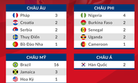 6 đội bóng đồng ý để v-league 2020 sẽ đá tập trung ở miền bắc hình 2