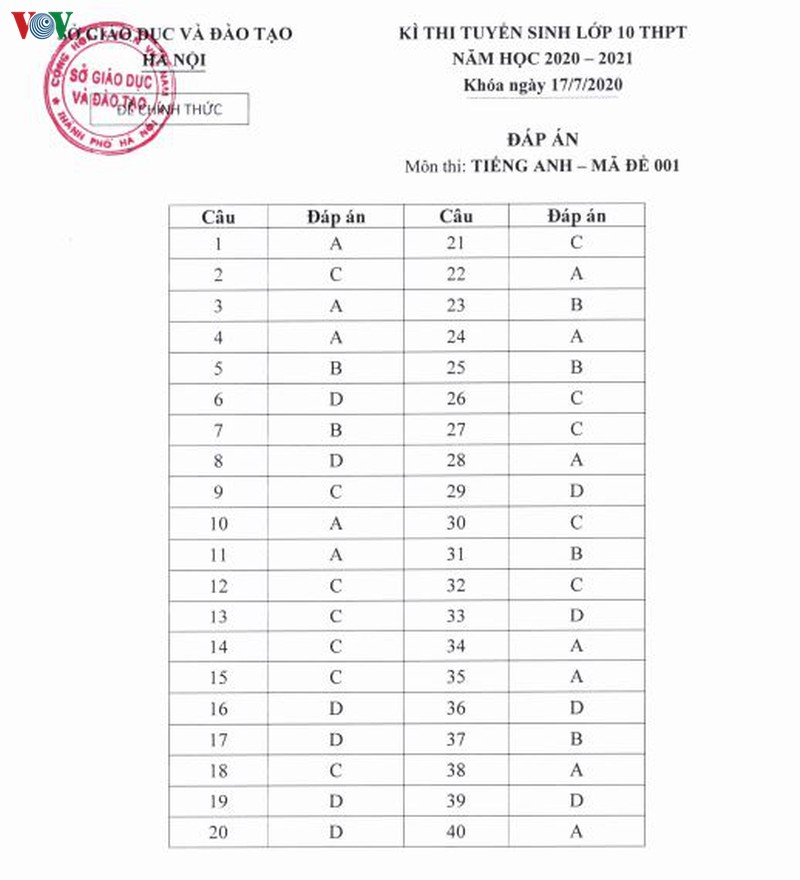 so gd-dt ha noi cong bo dap an chinh thuc mon tieng anh thi vao lop 10 hinh 1