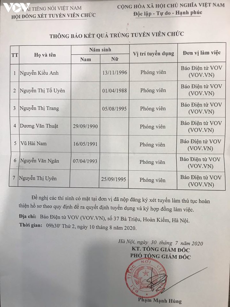 bao dien tu vov cong bo danh sach ung vien trung tuyen vien chuc nam 2020 hinh 1