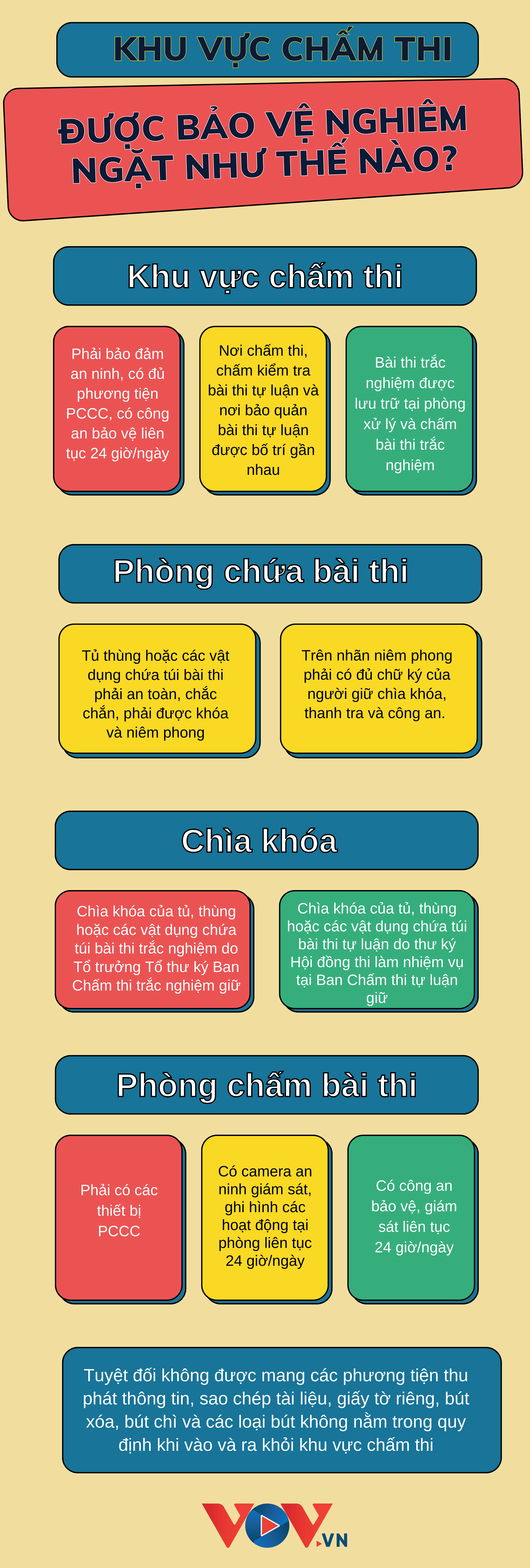 khu vực chấm thi tốt nghiệp thpt được bảo vệ nghiêm ngặt như thế nào hình ảnh 1 khu vuc cham thi tot nghiep thpt duoc bao ve nghiem ngat nhu the nao hinh anh 1