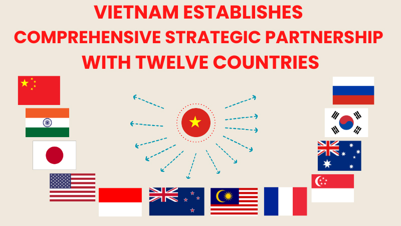 Twelve comprehensive strategic partners of Vietnam
