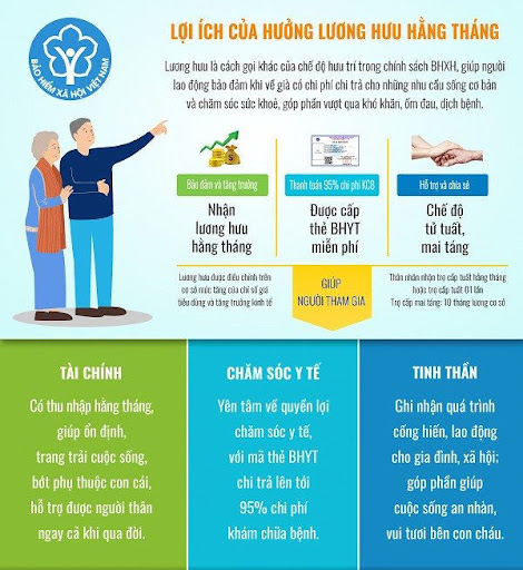 Quyền lợi của người nghỉ hưu và hưởng lương hưu