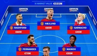 Đội hình tối ưu của MU ở mùa giải 2024/2025 sau khi có được chữ kí của Manuel Ugarte trong những ngày cuối cùng của kì chuyển nhượng mùa Hè 