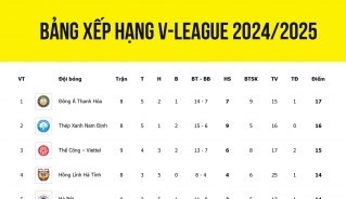 Bảng xếp hạng V-League 2024/2025 tính đến sáng 20/11.
