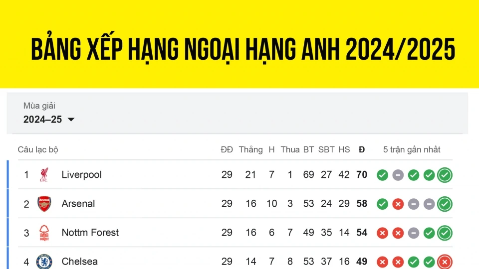 bang_xep_hang_ngoai_hang_anh_moi_nhat_17-3.jpg