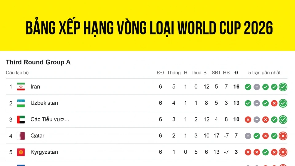 bang_xep_hang_vong_loai_world_cup_2026_khu_vuc_chau_a.jpg