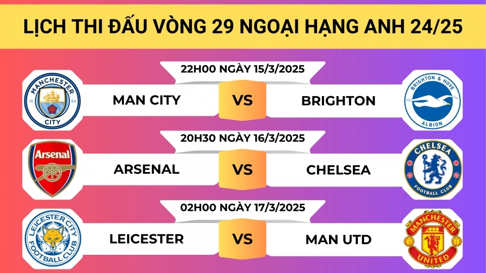 lich_thi_dau_vong_29_ngoai_hang_anh_2024_2025.png
