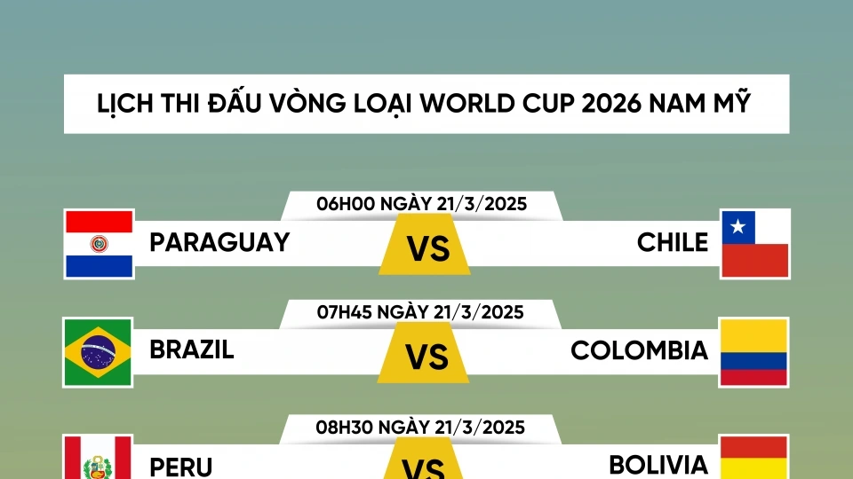 lich_thi_dau_vong_loai_nam_my_2026.png