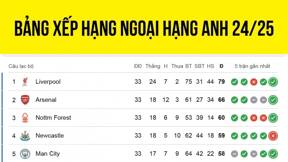 Bảng xếp hạng Ngoại hạng Anh mới nhất.jpg