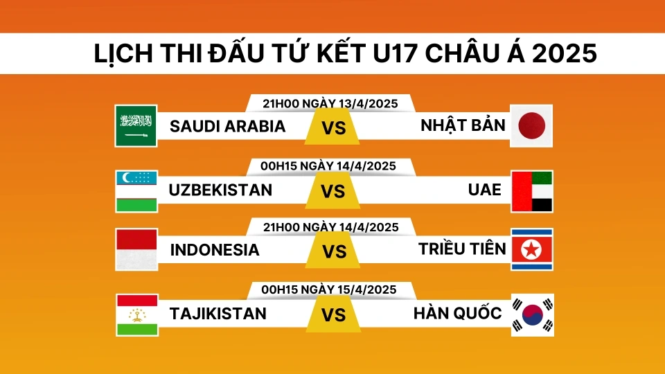 Lịch thi đấu và trực tiếp vòng tứ kết U17 châu Á 2025.png