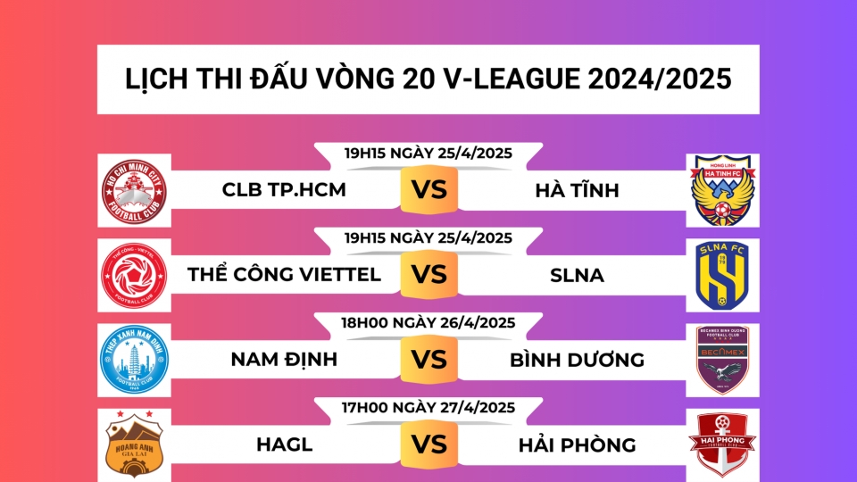 Lịch thi đấu vòng 20 V-League.png