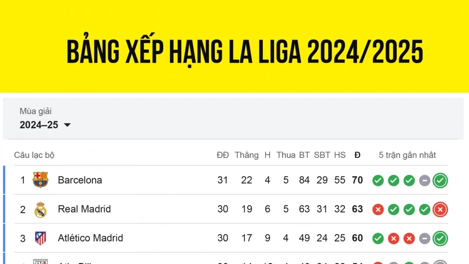 bang_xep_hang_la_liga_20242025_moi_nhat.jpg