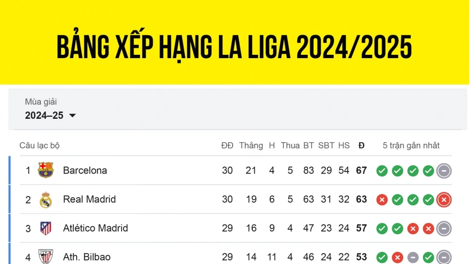 bang_xep_hang_la_liga_moi_nhat_hom_nay_6-4.jpg