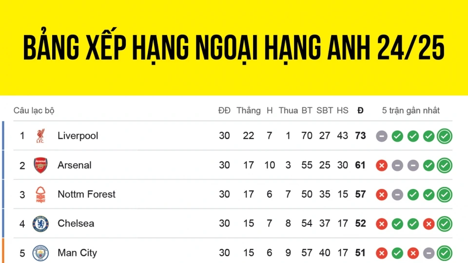 bang_xep_hang_ngoai_hang_anh_moi_nhat.png