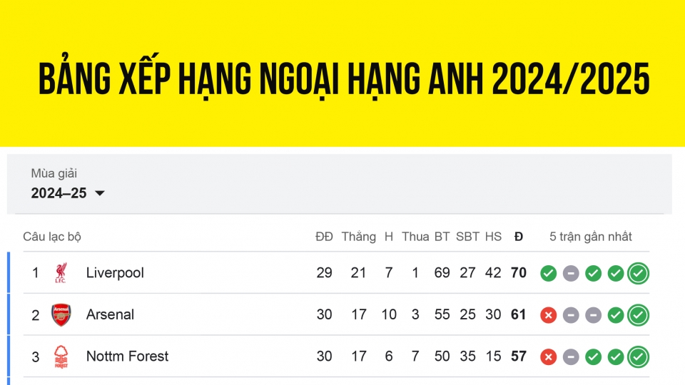 bang_xep_hang_ngoai_hang_anh_moi_nhat_2-4.jpg