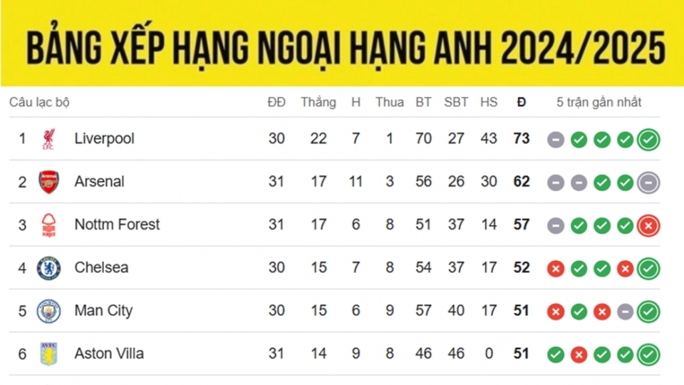 bang_xep_hang_ngoai_hang_anh_moi_nhat_6.4.jpg