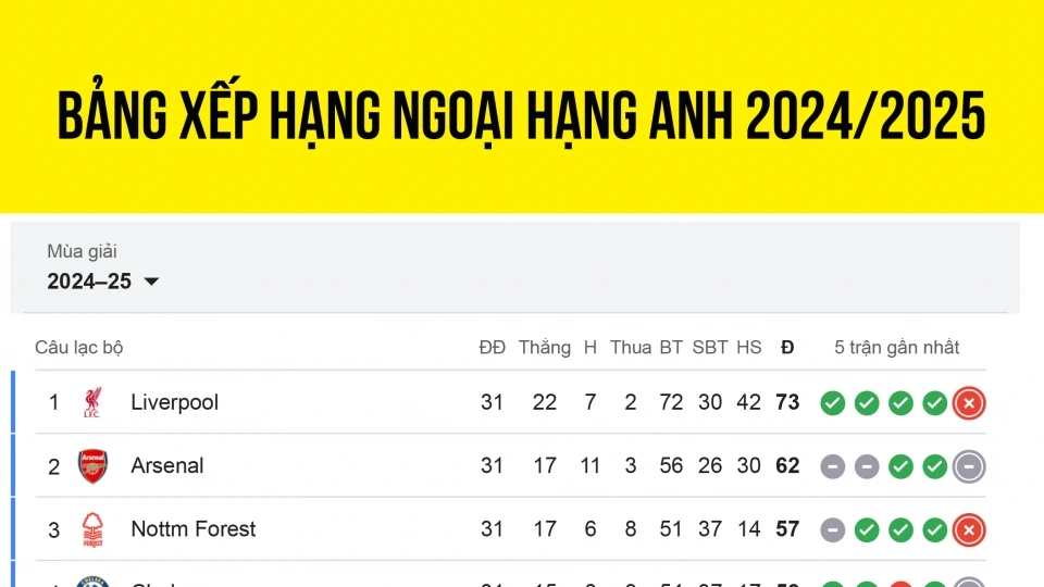 bang_xep_hang_ngoai_hang_anh_moi_nhat_7-4.jpg