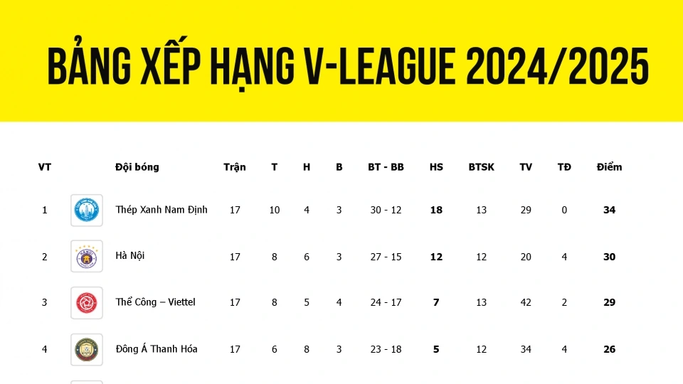 bang_xep_hang_v-league_20242025.jpg